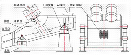 礦用振動(dòng)篩